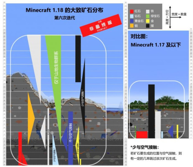 我的世界矿石大全图鉴_我的世界矿石分布层次 - 我的世界中文站